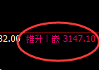 燃油:4小时低点,精准展开强势向上修正