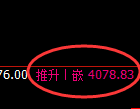 乙二醇:4小时高点,精准展开单边快速回撤