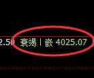 乙二醇:4小时高点,精准展开单边快速回撤