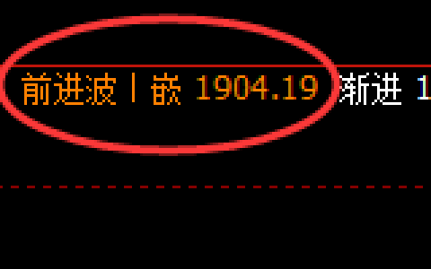 玻璃：跌超2%，4小时周期精准展开宽幅振荡