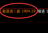 玻璃:跌超2%,4小时周期精准展开宽幅振荡