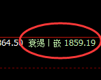 玻璃:跌超2%,4小时周期精准展开宽幅振荡