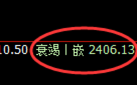 甲醇：回补低点，精准展开快速向上修正