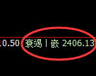甲醇:回补低点,精准展开快速向上修正
