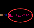 甲醇:回补低点,精准展开快速向上修正