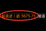 PTA:4小时周期,精准展开区间洗盘
