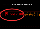 PTA:4小时周期,精准展开区间洗盘