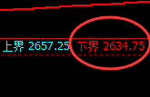 纯碱:涨超3%,试仓低点精准实现极端拉升