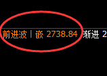 纯碱:涨超3%,试仓低点精准实现极端拉升