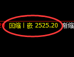 焦炭:修正低点,精准展开宽幅洗盘波动
