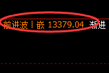橡胶:回补高点,精准展开单边大幅回撤