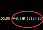 橡胶:回补高点,精准展开单边大幅回撤