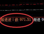 铁矿石:4小时低点,精准展开强势向上修正