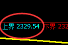 股指50:试仓高点,精准展开小区间振荡回撤