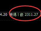 股指50:试仓高点,精准展开小区间振荡回撤