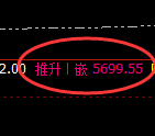 PTA:回补低点,精准展开极端宽幅波动