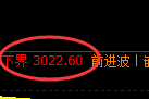 燃油:回补低点,精准展开宽幅洗盘