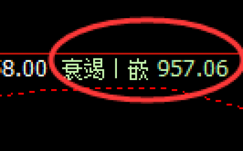 铁矿石：4小时低点，精准展开极端强势拉升