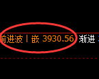 螺纹:回补低点,精准展开振荡回升
