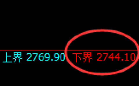 菜粕：4小时周期，精准展开强势波动