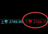菜粕:4小时周期,精准展开强势波动