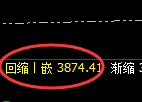 豆粕:日线结构,多空精准展开区间振荡