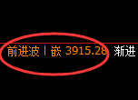豆粕:日线结构,多空精准展开区间振荡