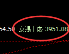 热卷:4小时周期,多头精准展开强势洗盘