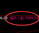 热卷:4小时周期,多头精准展开强势洗盘