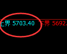 PTA:试仓高点,精准展开极端冲高回落