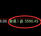 PTA:试仓高点,精准展开极端冲高回落