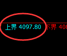 乙二醇:试仓高点,精准展开快速向下洗盘