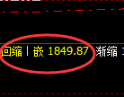 玻璃:4小时低点,精准展开强势回升