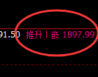 玻璃:4小时低点,精准展开强势回升