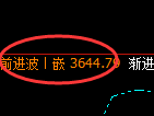 沥青:4小时高点,精准展开极端向上回补洗盘