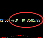 沥青:4小时高点,精准展开极端向上回补洗盘