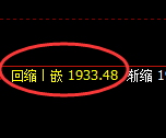 焦煤:4小时低点,精准展开极端强势拉升
