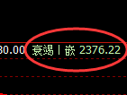 甲醇05:回补低点,精准展开积极回升