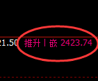 甲醇05:回补低点,精准展开积极回升