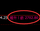 焦炭:涨超3%,超145点极端超强拉升
