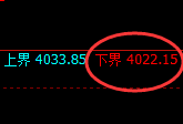 热卷:涨超2%,试仓低点,精准展开跨期极端拉升