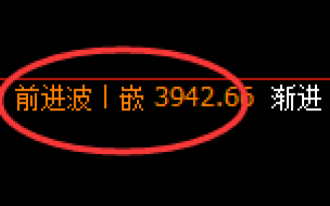 豆粕：4小时高点，精准展开极端宽幅洗盘
