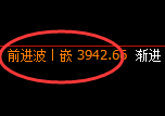 豆粕:4小时高点,精准展开极端宽幅洗盘