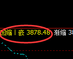豆粕:4小时高点,精准展开极端宽幅洗盘