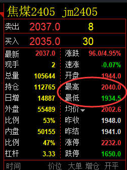 焦煤：精准规则化（系统策略）复盘总结