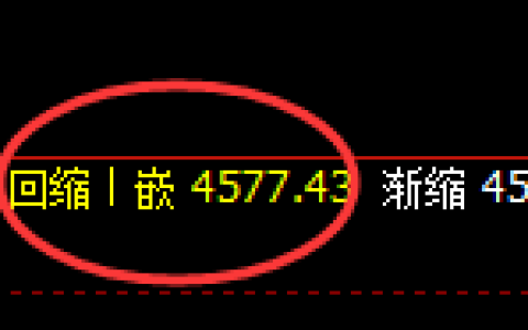 液化气：涨超2%，4小时低点精准展开强势拉升