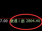 菜粕:4小时低点,精准展开振荡回升