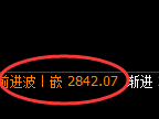 菜粕:4小时低点,精准展开振荡回升