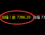 聚丙烯:回补低点精准止跌并强势拉升
