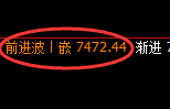 聚丙烯:回补低点精准止跌并强势拉升